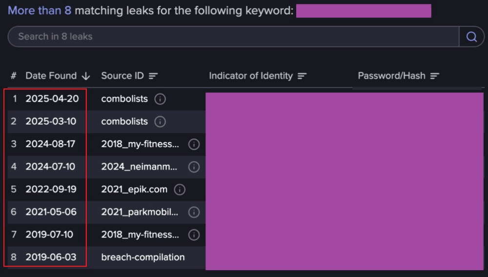 Custom threat hunting rules deployed in NCO dashboard after vendor access was revoked and environment cleared